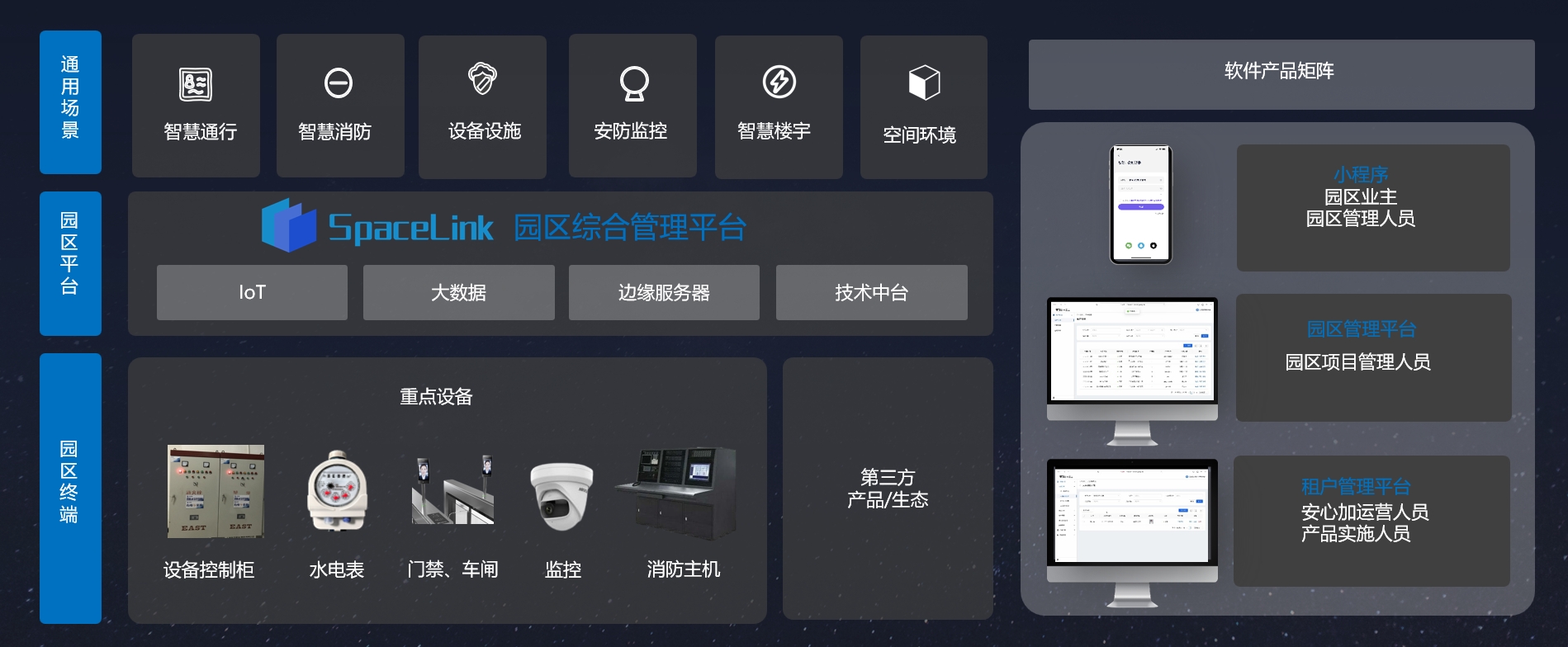 iot技术应用